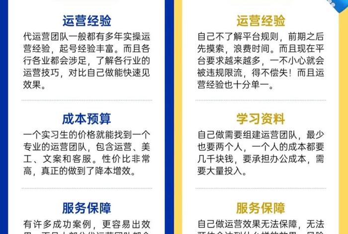 电商运管与推广(电商运管与推广的区别) 电商运管与推广(电商运管与推广的区别)