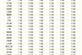 电商发快递一般多少钱一单 电商发快递一般多少钱一单啊