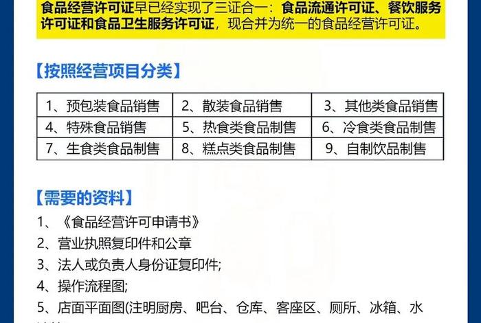 电商食品经营许可证怎么办理流程,电商办食品经营许可证有什么要求 电商食品经营许可证怎么办理流程,电商办食品经营许可证有什么要求