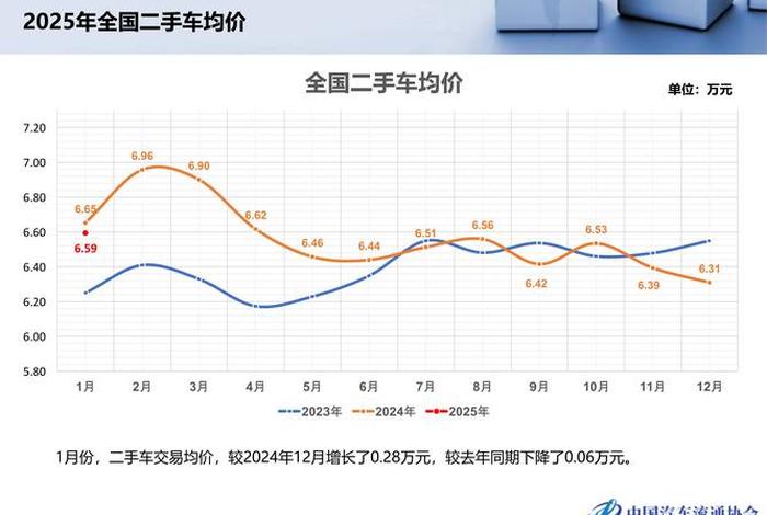二手车电商平台的发展;二手车电商平台的发展前景 二手车电商平台的发展;二手车电商平台的发展前景