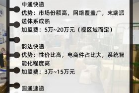 电商仓储配送加盟（电商仓储配送加盟电话）