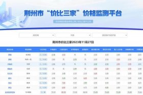 电商价格监测软件；电商价格监测软件哪个好