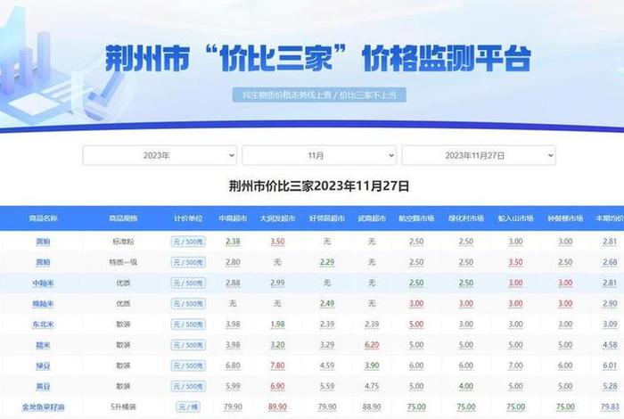 电商价格监测软件；电商价格监测软件哪个好