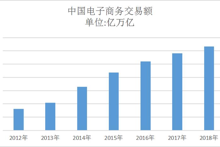 工程材料电商 - 工程材料电商发展现状 工程材料电商 - 工程材料电商发展现状