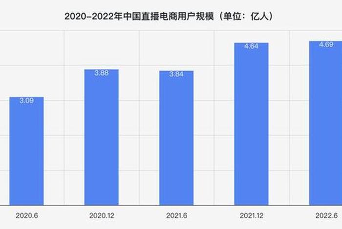 重庆电商主播数量和工资 重庆电商主播数量和工资对比