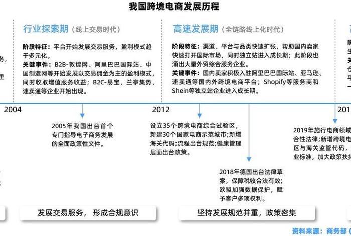 跨境电商的发展趋势有哪些 跨境电商的发展趋势有哪些( ) 跨境电商的发展趋势有哪些 跨境电商的发展趋势有哪些( )
