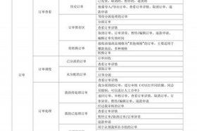 电商erp有哪些；电商erp有哪些功能