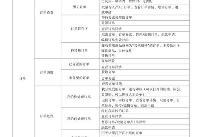 电商erp有哪些；电商erp有哪些功能