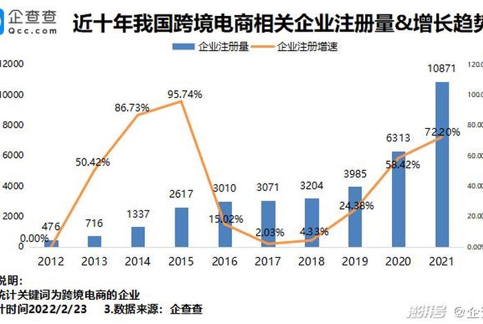 内容电商运营(山东联盟)网课答案 内容电商运营任务书答案 内容电商运营(山东联盟)网课答案 内容电商运营任务书答案