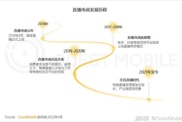 电商模式的发展顺序，电商模式的发展顺序有哪些方面