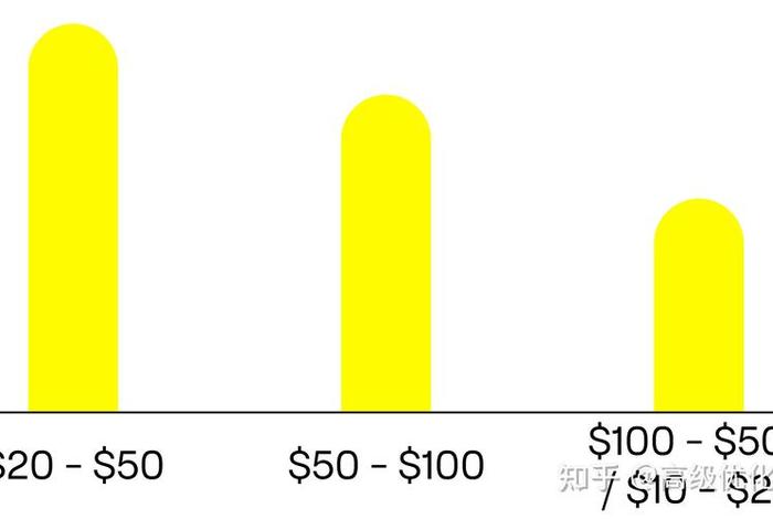 Snapchat电商潜力(snapchat电商潜力) Snapchat电商潜力(snapchat电商潜力)