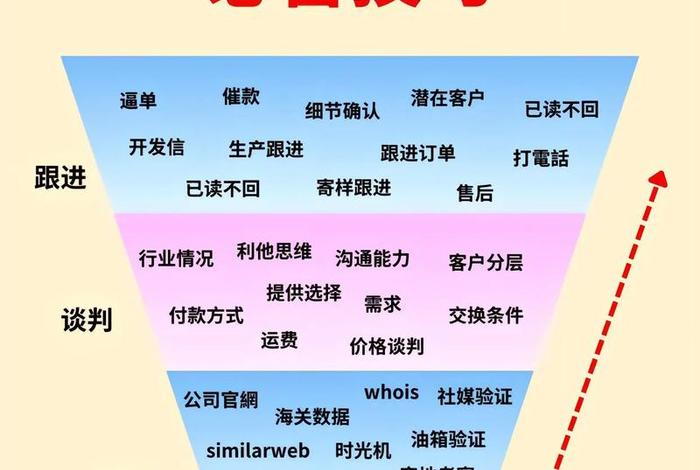 电商外贸是做什么的、跨境电商外贸是做什么的