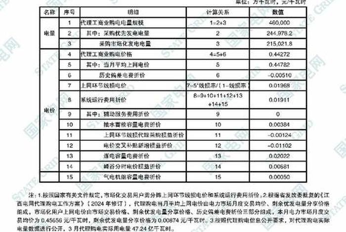 江西电力股票 - 江西电力股票有哪些 江西电力股票 - 江西电力股票有哪些