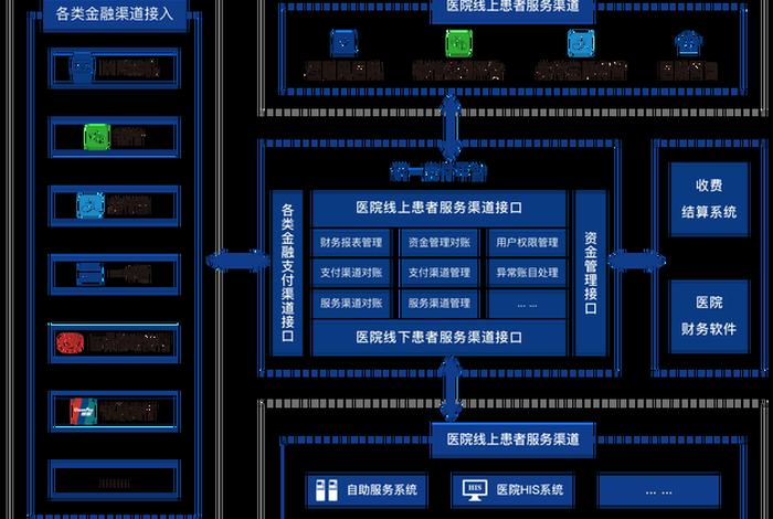 天猫电商后台 天猫电商平台后台对账 天猫电商后台 天猫电商平台后台对账