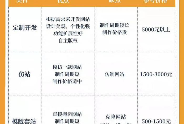 网站电商平台开发需要多少钱 - 网站电商平台开发需要多少钱一个月 网站电商平台开发需要多少钱 - 网站电商平台开发需要多少钱一个月