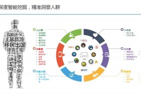 二类电商信息流投放（二类电商投放平台）