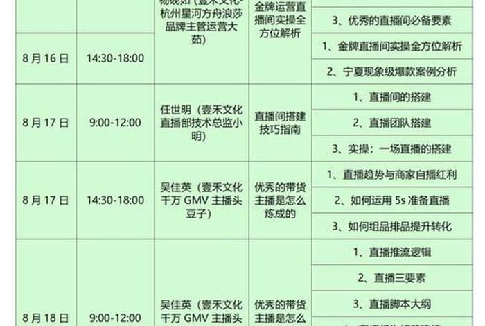 培训电商课程 电商培训课程表 培训电商课程 电商培训课程表