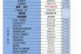 电商平台收入方式，电商平台收入模式