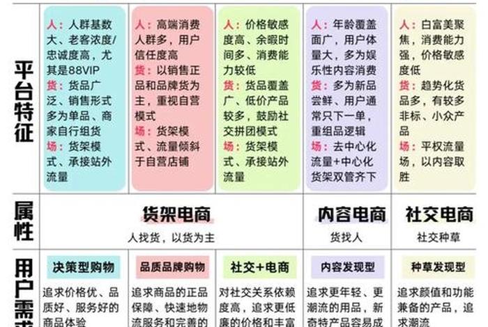 电商运营个人优势 - 电商运营个人优势与劣势