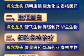 医药电商概念股龙头 - 医药电商股票龙头股