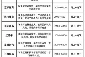 泉州电商培训哪家好，泉州电商培训哪家好一点