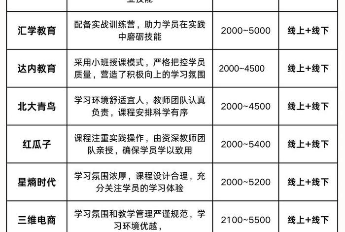 泉州电商培训哪家好,泉州电商培训哪家好一点 泉州电商培训哪家好,泉州电商培训哪家好一点
