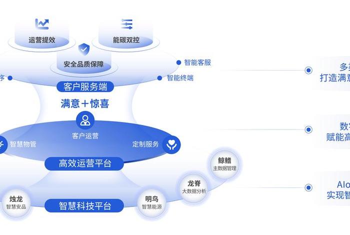 电商平台的运营模式有哪些;电商平台的运营模式有哪些方面 电商平台的运营模式有哪些;电商平台的运营模式有哪些方面