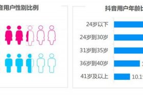 抖音电商直播后台 抖音电商直播后台怎么开