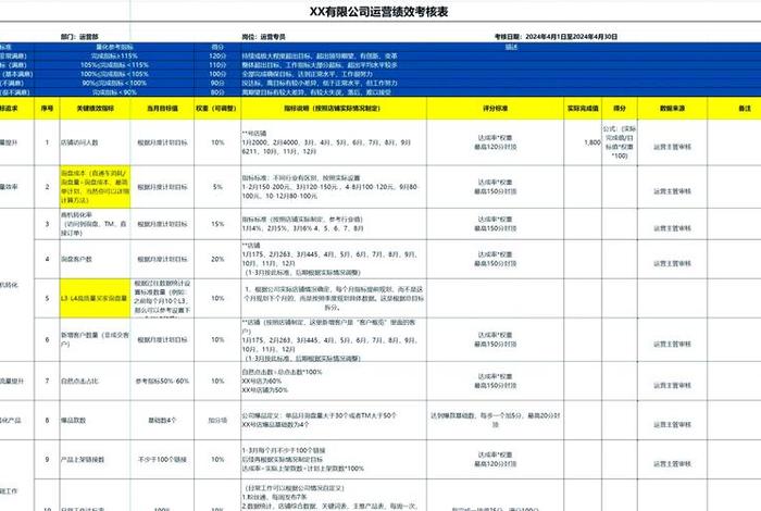 跨境电商示范园区考核指标体系表 - 跨境电商综合示范区 跨境电商示范园区考核指标体系表 - 跨境电商综合示范区