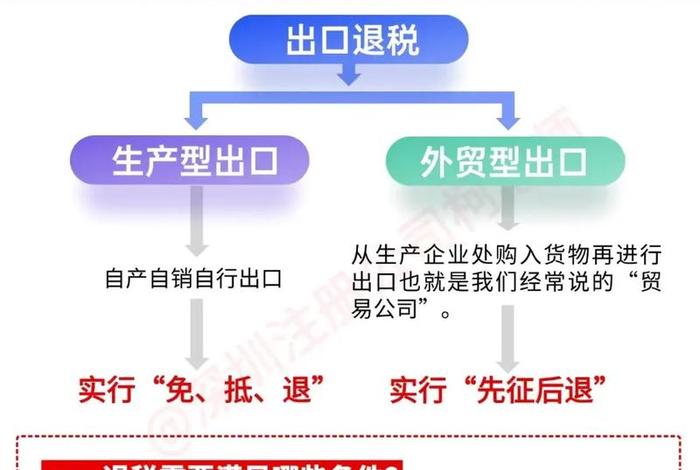 跨境电商出口海外仓退税（跨境电商出口海外仓退税实现了吗）