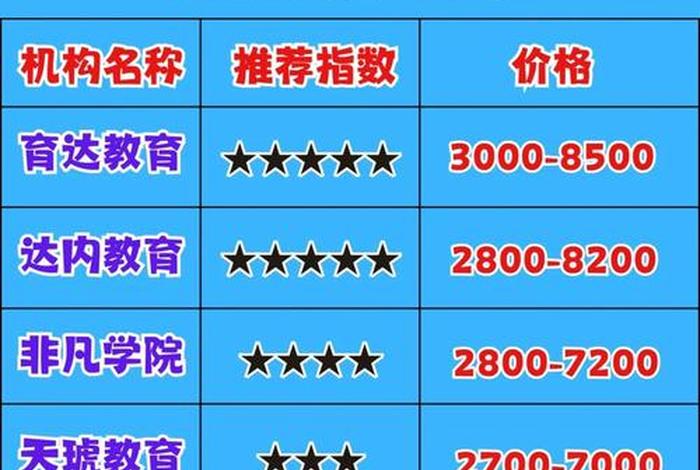 电商培训课程费多少，电商培训课程费多少钱