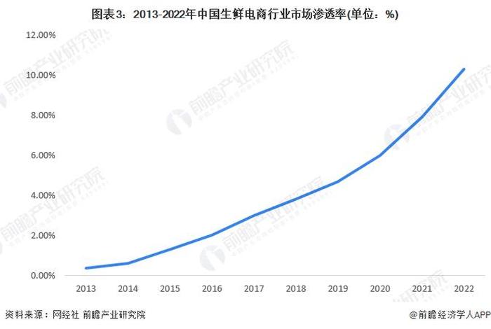 电商行业的现状与前景2023 - 电商行业的现状与前景2023年 电商行业的现状与前景2023 - 电商行业的现状与前景2023年