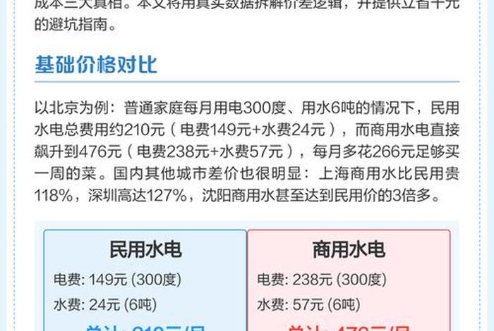 民水民电和商水商电差多少钱(民水民电和商水商电差多少钱长沙) 民水民电和商水商电差多少钱(民水民电和商水商电差多少钱长沙)