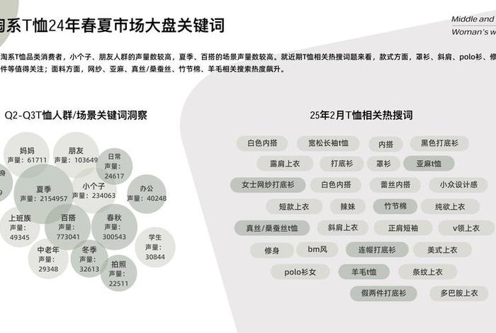 电商服装类目 - 电商服装类目的客户痛点 电商服装类目 - 电商服装类目的客户痛点