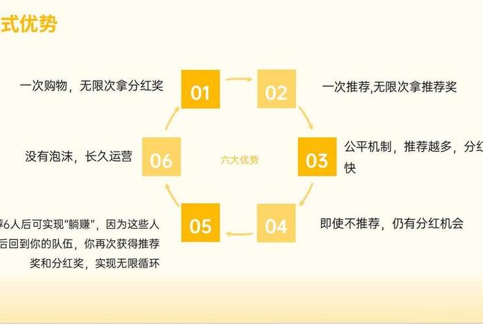 电商创新玩法，电商创新玩法有哪些