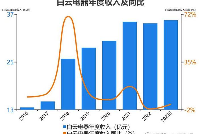 白云电器股票、白云电器股票代码是多少 白云电器股票、白云电器股票代码是多少