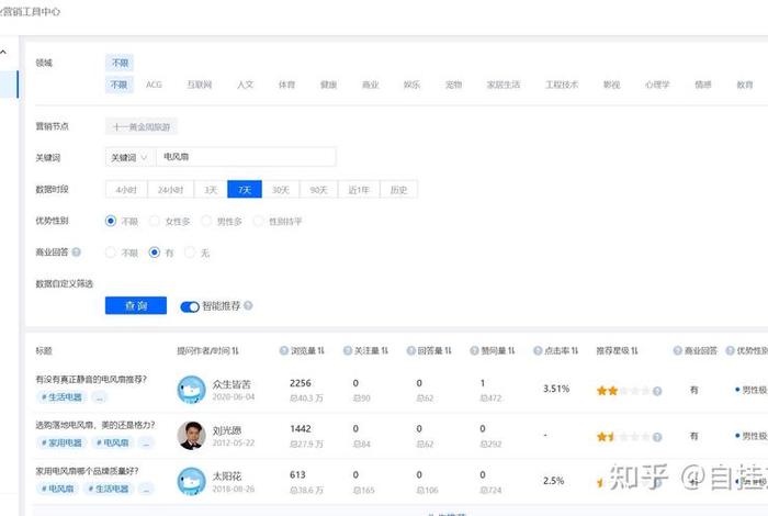 电商资讯 公众号 知乎 电商资讯 公众号 知乎推荐