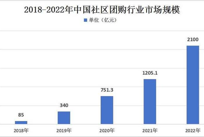 电商现状2024 电商现状如何