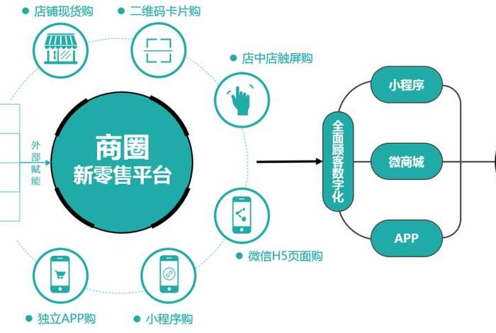 电商新零售模式 哈哈城品牌社交电商新零售模式