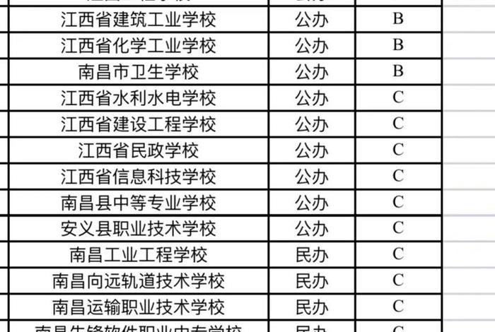 江西电商专业的中专学校、江西中专电子商务专业哪个学校好 江西电商专业的中专学校、江西中专电子商务专业哪个学校好