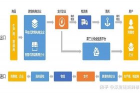 新电商模式 - 新电商模式有什么