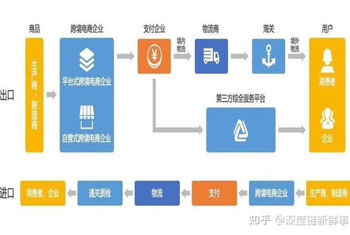 新电商模式 - 新电商模式有什么 新电商模式 - 新电商模式有什么
