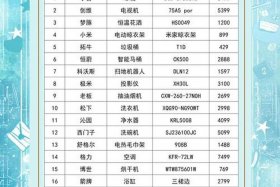 家电电商平台 家电电商平台排名