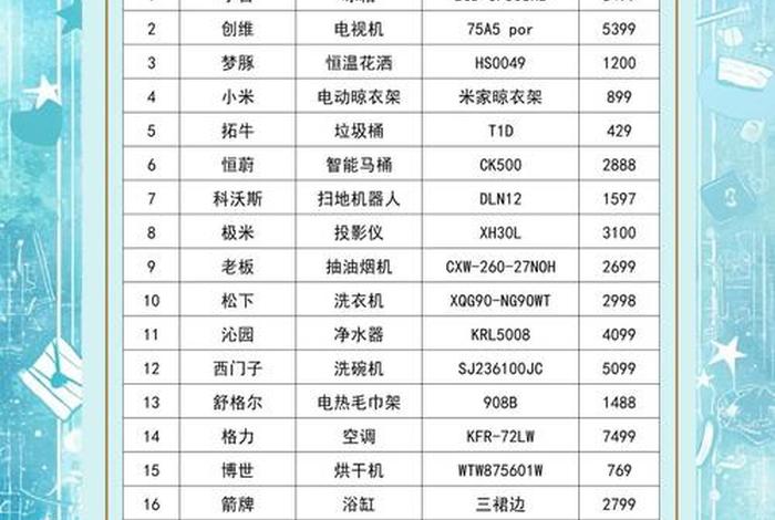 家电电商平台 家电电商平台排名 家电电商平台 家电电商平台排名