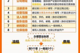 注册电商公司需要实际经营地址吗 - 注册电商公司需要实际经营地址吗知乎
