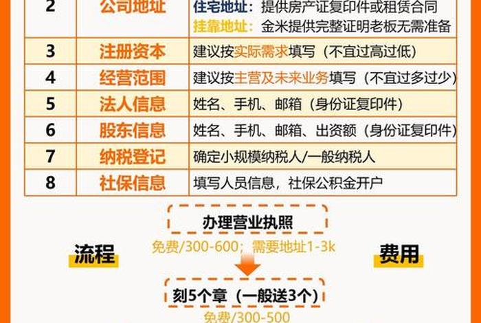 注册电商公司需要实际经营地址吗 - 注册电商公司需要实际经营地址吗知乎 注册电商公司需要实际经营地址吗 - 注册电商公司需要实际经营地址吗知乎