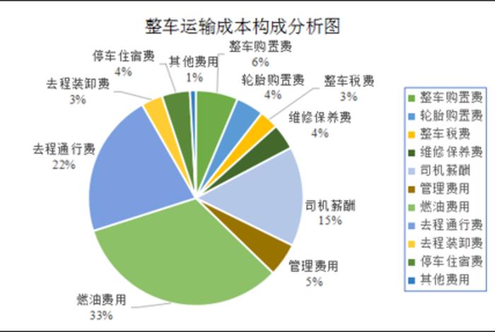 跨境电商成本与理赔,跨境电商成本构成 跨境电商成本与理赔,跨境电商成本构成