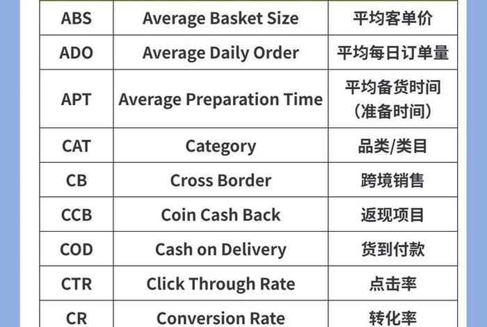 app电商用语 电商常用术语英文缩写 app电商用语 电商常用术语英文缩写