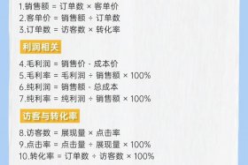 电商公式、电商公式转化率