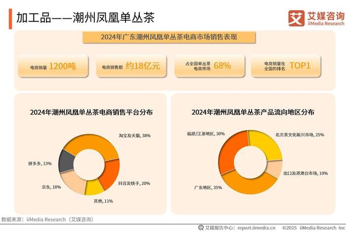 广东电商公司(广东电商公司排行榜) 广东电商公司(广东电商公司排行榜)